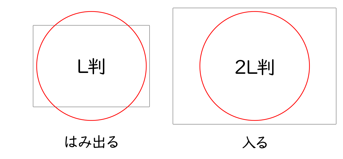 L判・2L判とCD直径の大きさ比較